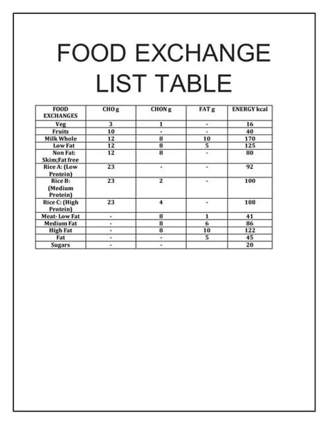 fnri food exchange list.
